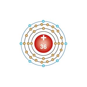 8.14.8: Chemistry of Krypton (Z=36) .